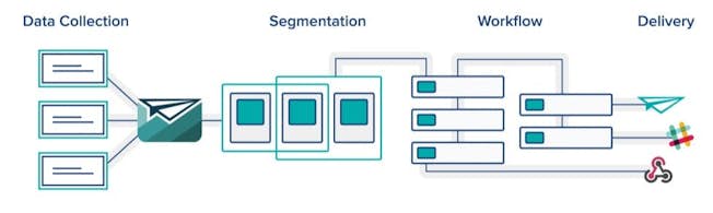 What 8 Skills Do Marketers Need to Use AI Effectively?