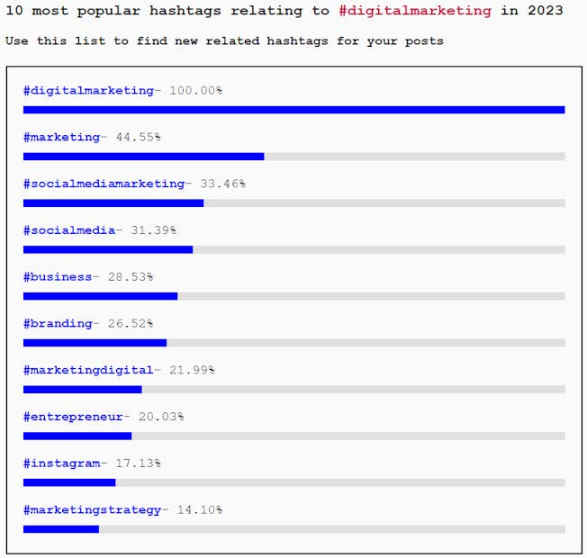 10 most popular hashtags for digital marketing