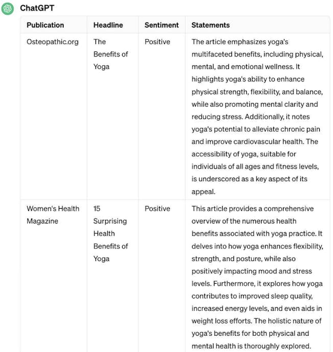 Skærmbillede af ChatGPT opsummering af magasinartikler