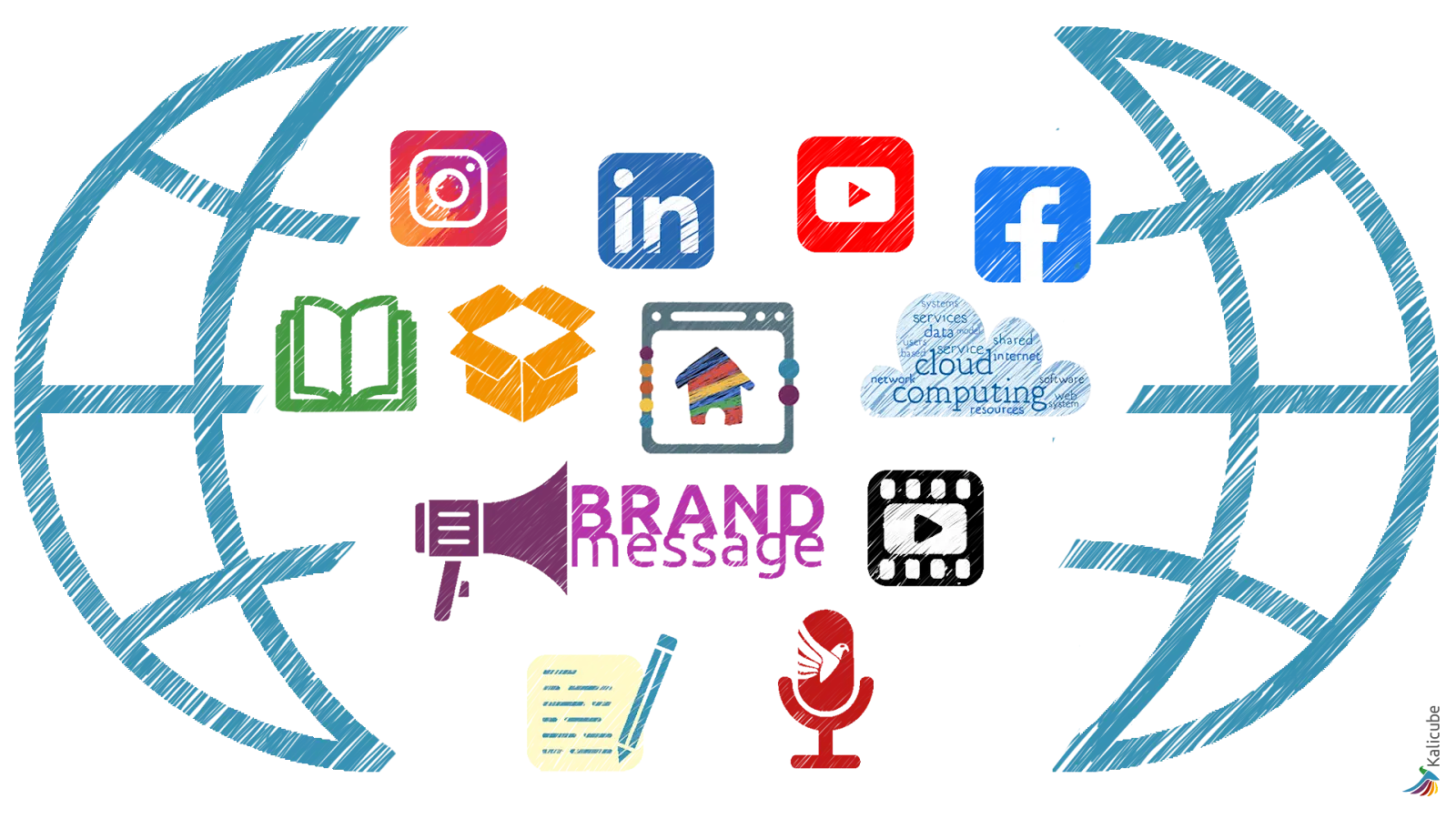 Multi-modal content and channels