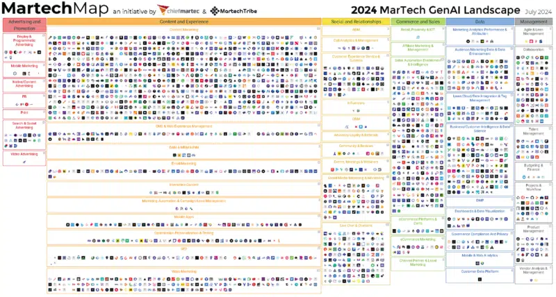 Martech Gen Ai Land