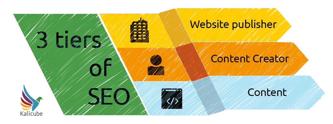 3 tiers of SEO